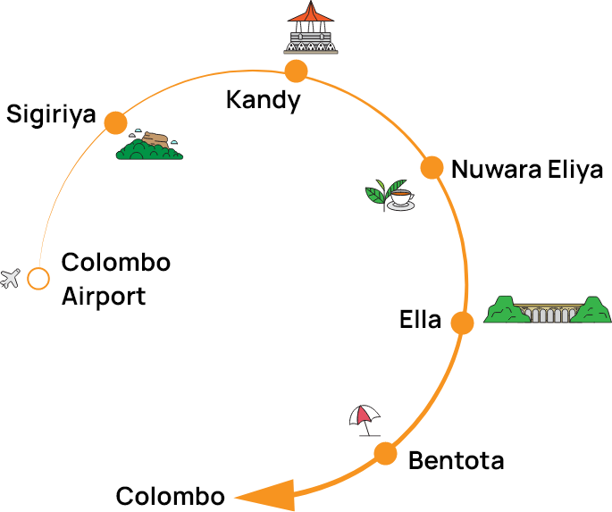 6 Days Sri Lanka Itinerary route