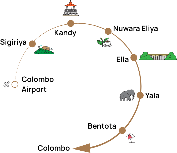 7 Days Sri Lanka Itinerary route