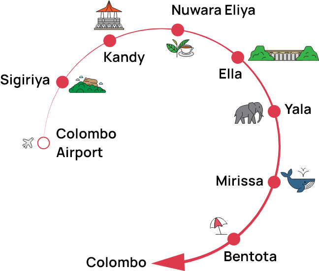 8 Days Sri Lanka Itinerary route